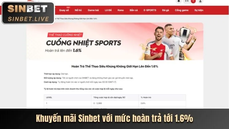 Khuyến mãi chào mừng Game Xoso66